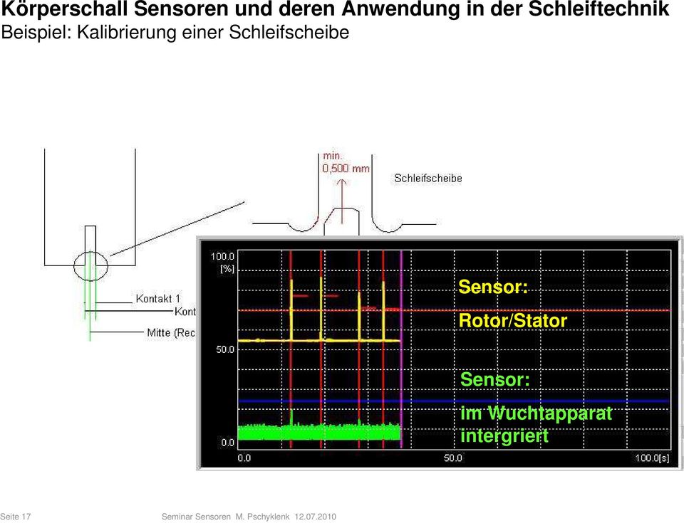 Sensor: Rotor/Stator