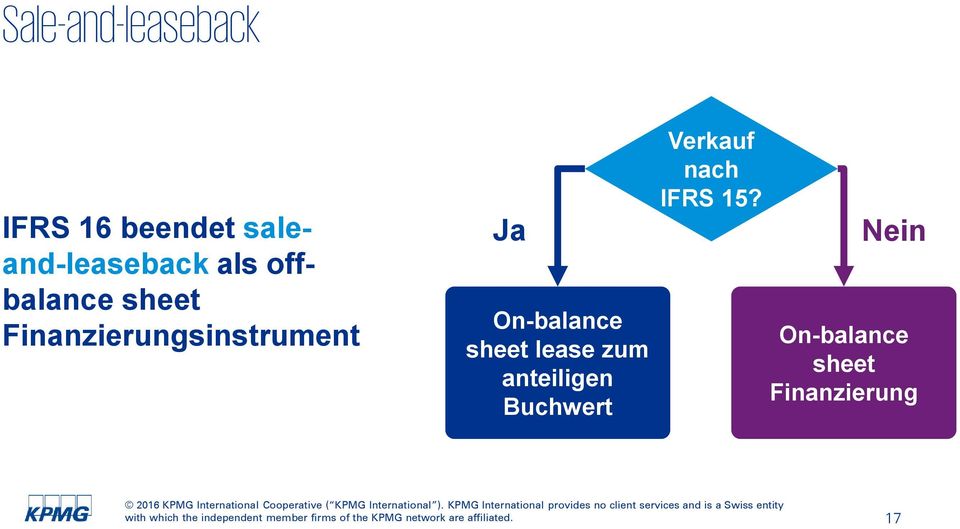 Finanzierungsinstrument Ja On-balance sheet lease