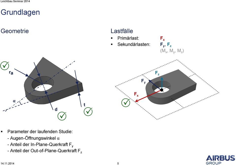 x Parameter der laufenden Studie: - Augen-Öffnungswinkel α -