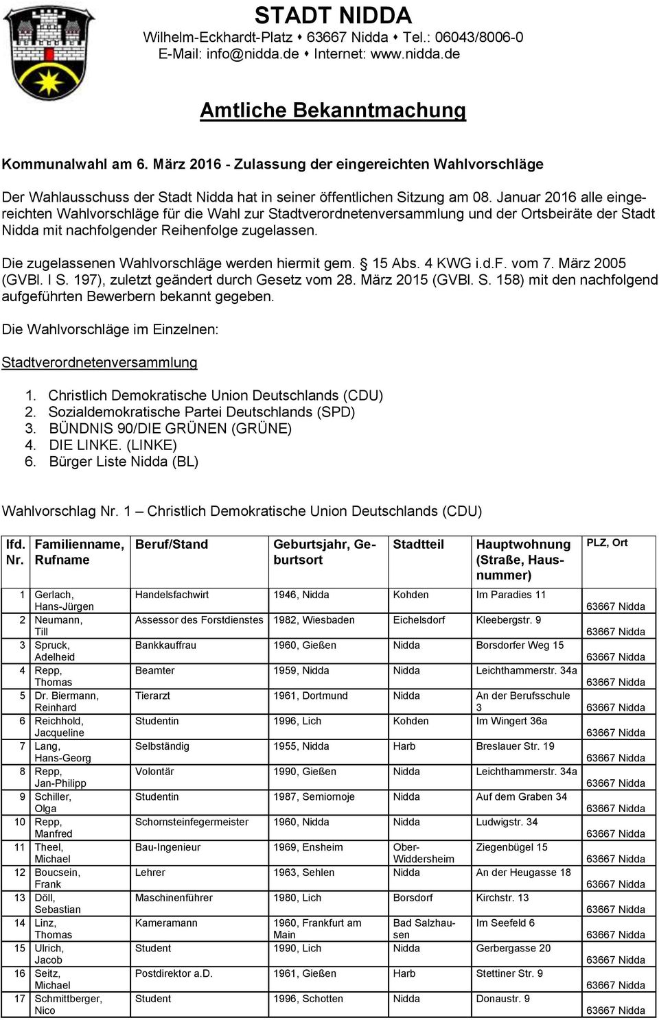 Januar 2016 alle eingereichten Wahlvorschläge für die Wahl zur Stadtverordnetenversammlung und der sbeiräte der Stadt Nidda mit nachfolgender Reihenfolge zugelassen.