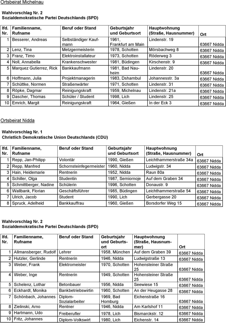 9 5 Marquez Gutierrez, Rick Bankkaufmann 1981, Bad Nauheim Lindenstr. 20 6 Hoffmann, Julia Projektmanagerin 1983, Dshambul Johannesstr. 3a 7 Schüttke, Normen Straßenwärter 1971, Schotten Lindenstr.