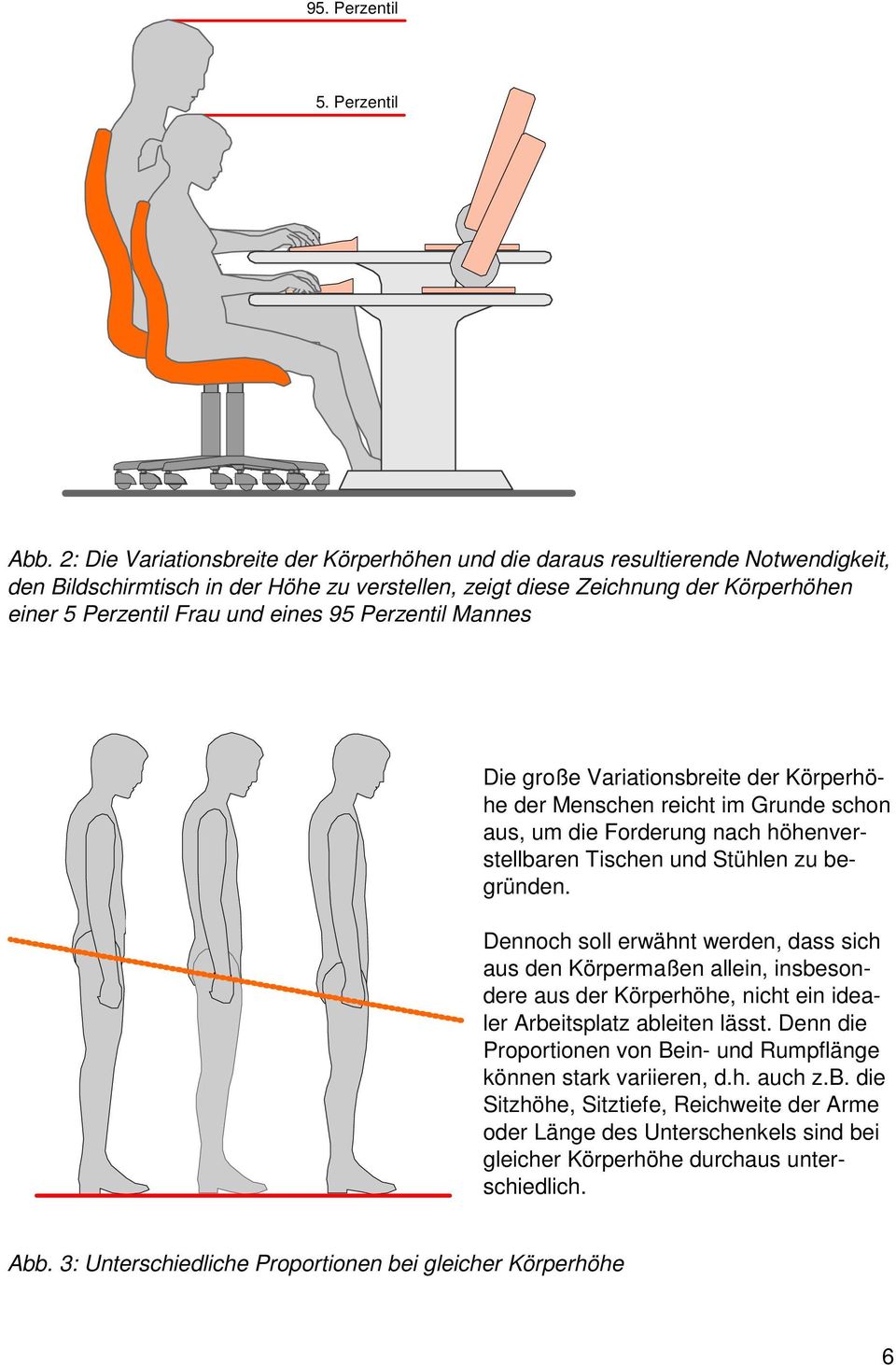 eines 95 Perzentil Mannes Die große Variationsbreite der Körperhöhe der Menschen reicht im Grunde schon aus, um die Forderung nach höhenverstellbaren Tischen und Stühlen zu begründen.
