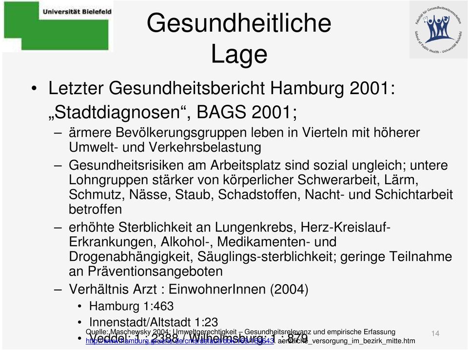 Lungenkrebs, Herz-Kreislauf- Erkrankungen, Alkohol-, Medikamenten- und Drogenabhängigkeit, Säuglings-sterblichkeit; geringe Teilnahme an Präventionsangeboten Verhältnis Arzt : EinwohnerInnen (2004)