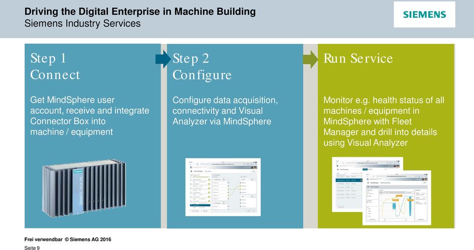 connectivity and Visual Analyzer via MindSphere Run Service. Monitor e.g.