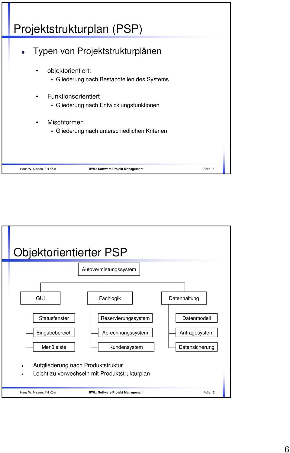 Nissen, FH Köln BWL: Software Projekt Management Folie 11 Objektorientierter PSP Autovermietungssystem GUI Fachlogik Datenhaltung Statusfenster Reservierungssystem