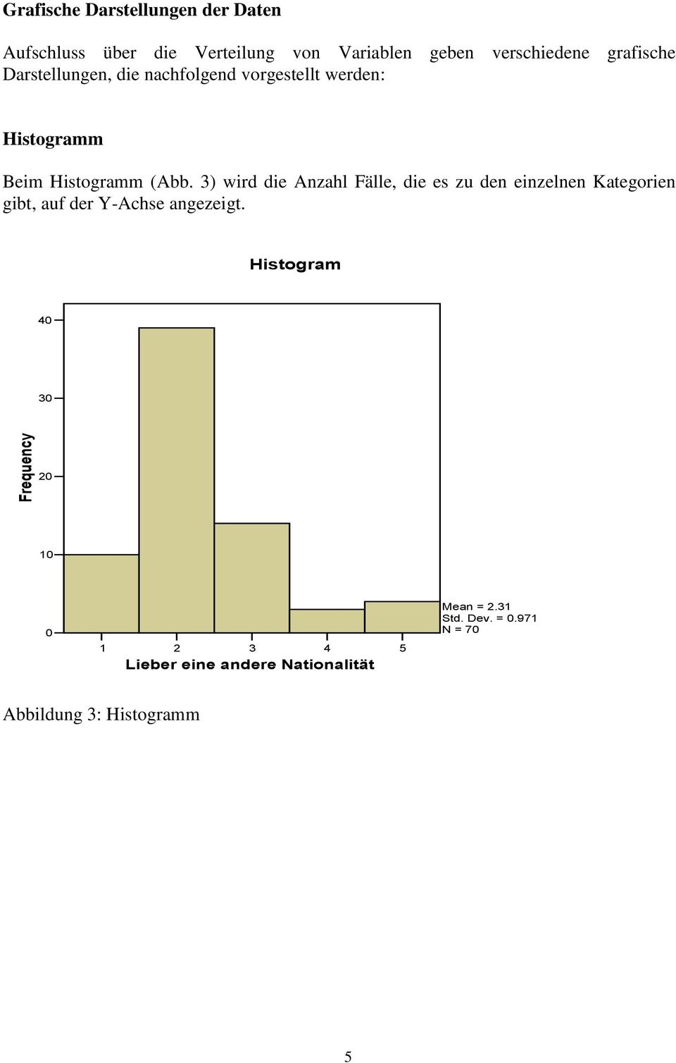 Histogramm (Abb.
