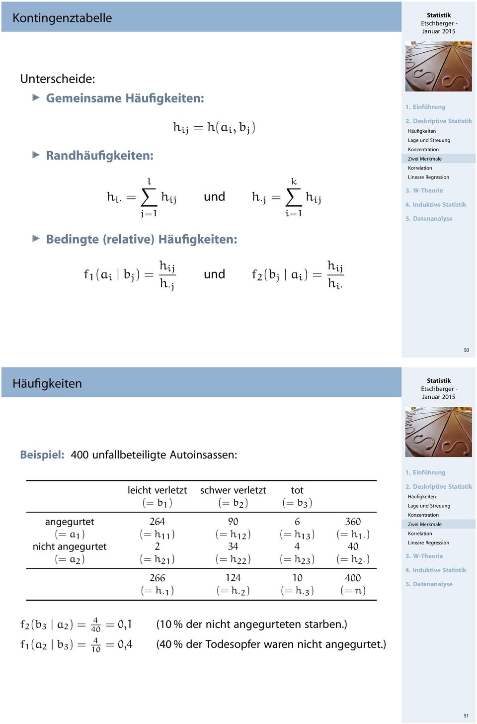 (= b 3 ) angegurtet 64 90 6 360 (= a ) (= h ) (= h ) (= h 3 ) (= h ) nicht angegurtet 34 4 40 (= a ) (= h ) (= h ) (= h 3 ) (= h ) 66 4 0 400 (= h ) (= h ) (= h