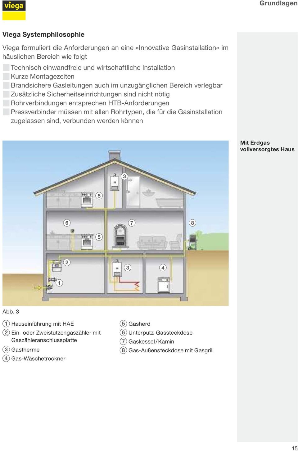 HTB-Anforderungen QPressverbinder müssen mit allen Rohrtypen, die für die Gasinstallation zugelassen sind, verbunden werden können Mit Erdgas vollversorgtes Haus 3 5 6 7 8 5 2 3 4 1 Abb.