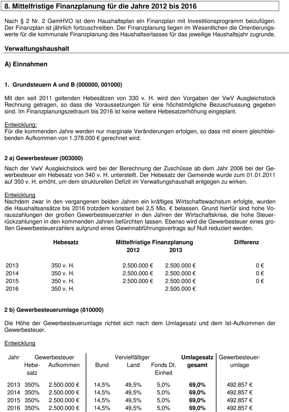 Grundsteuern A und B (000000, 001000) Mit den seit 2011 geltenden He