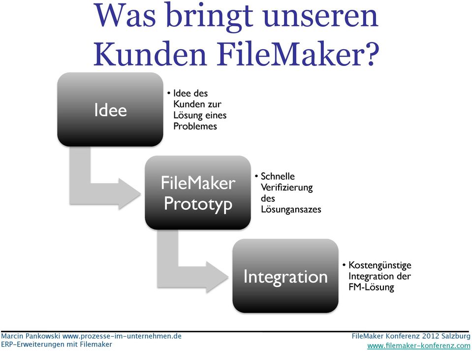 FileMaker Prototyp Schnelle Verifizierung des