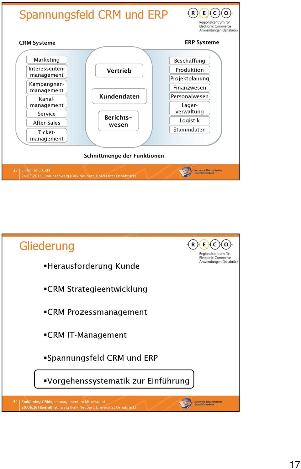 Funktionen 33 Gliederung Herausforderung Kunde CRM Strategieentwicklung CRM Prozessmanagement CRM IT-Management Spannungsfeld CRM und ERP