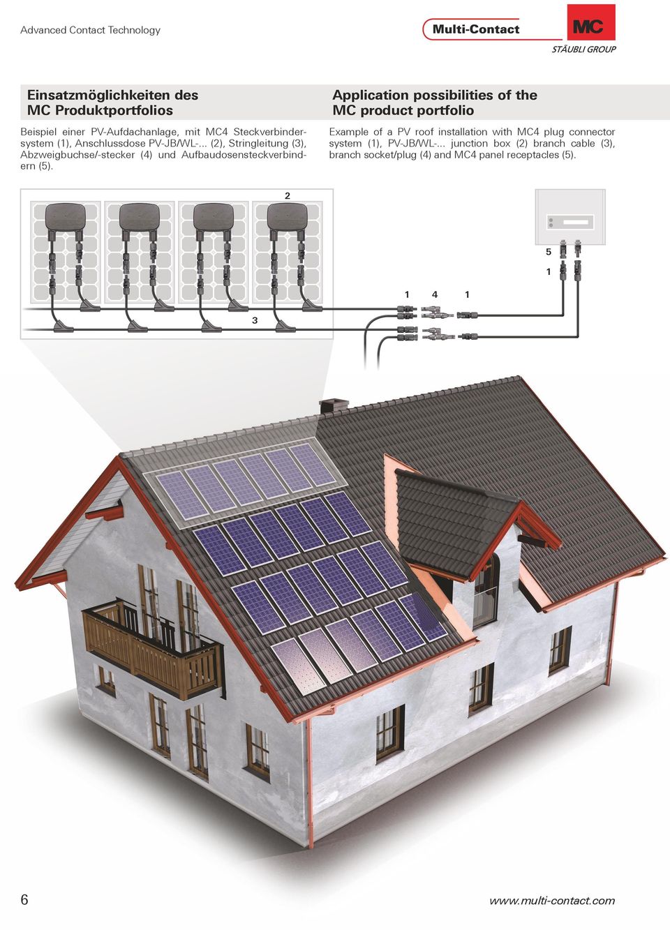 Application possibilities of the MC product portfolio Example of a PV roof installation with MC4 plug connector system (,