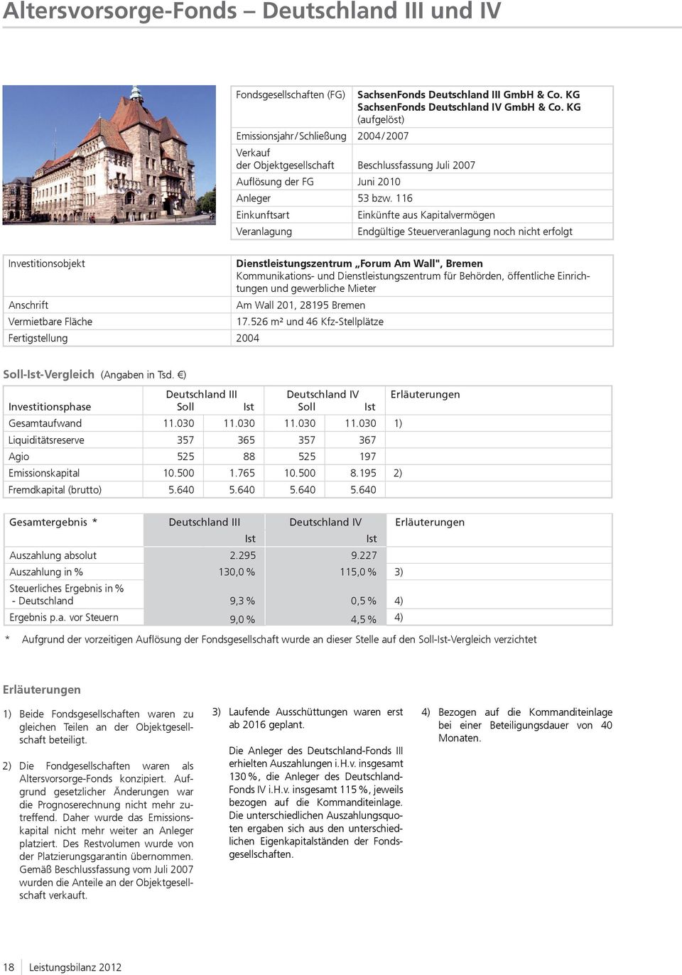 116 Einkunftsart Einkünfte aus Kapitalvermögen Veranlagung Endgültige Steuerveranlagung noch nicht erfolgt Investitionsobjekt Dienstleistungszentrum Forum Am Wall", Bremen Kommunikations- und