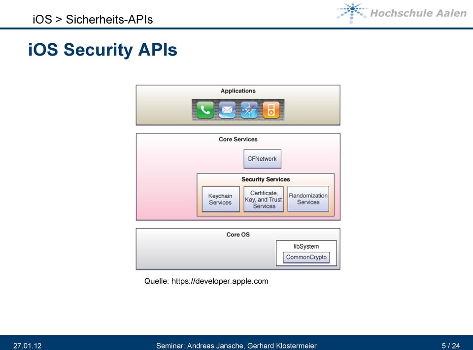 Security APIs