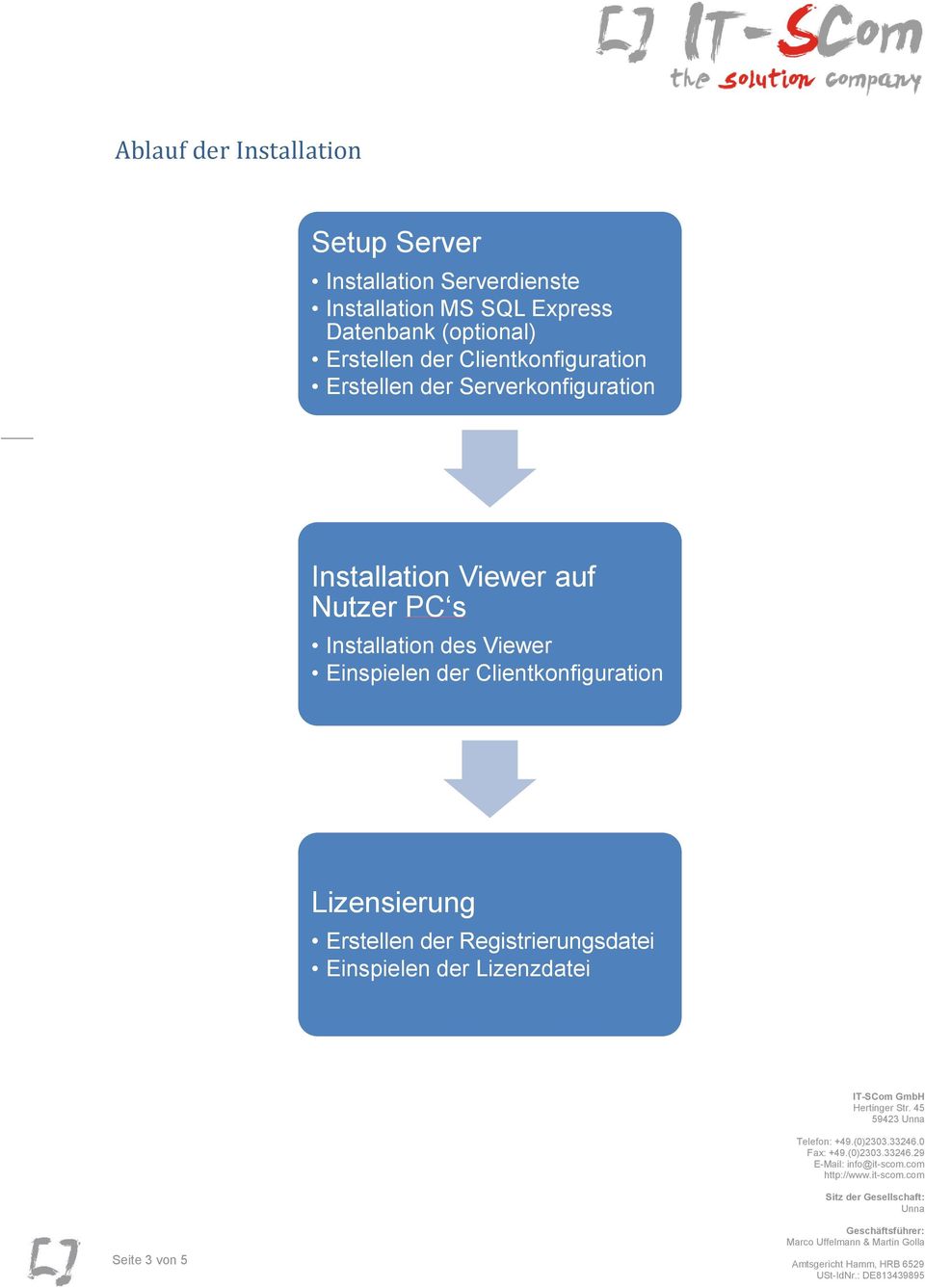 Serverkonfiguration Installation Viewer auf Nutzer PC s Installation des Viewer Einspielen