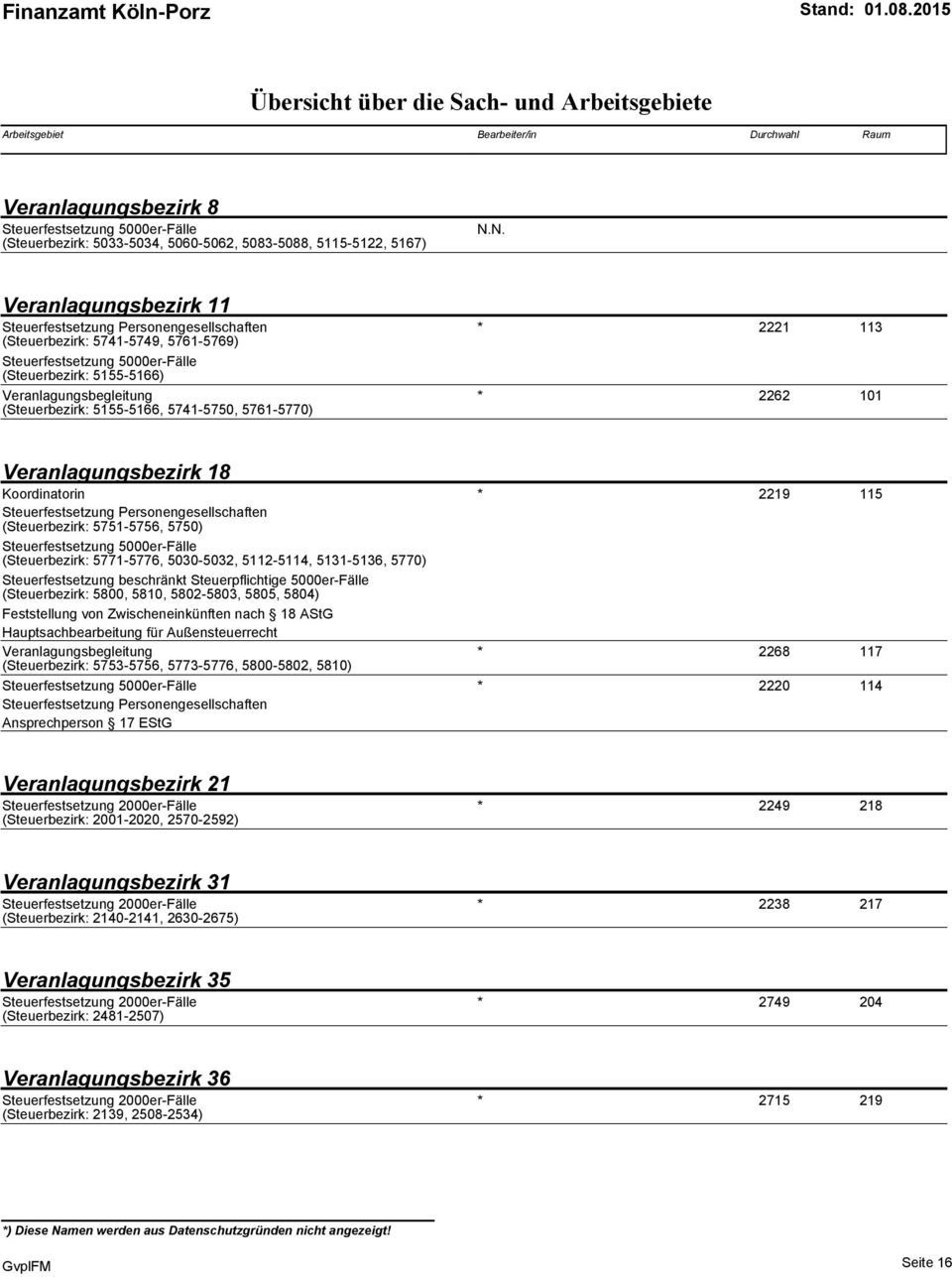 Veranlagungsbezirk 18 Koordinatorin * (0.