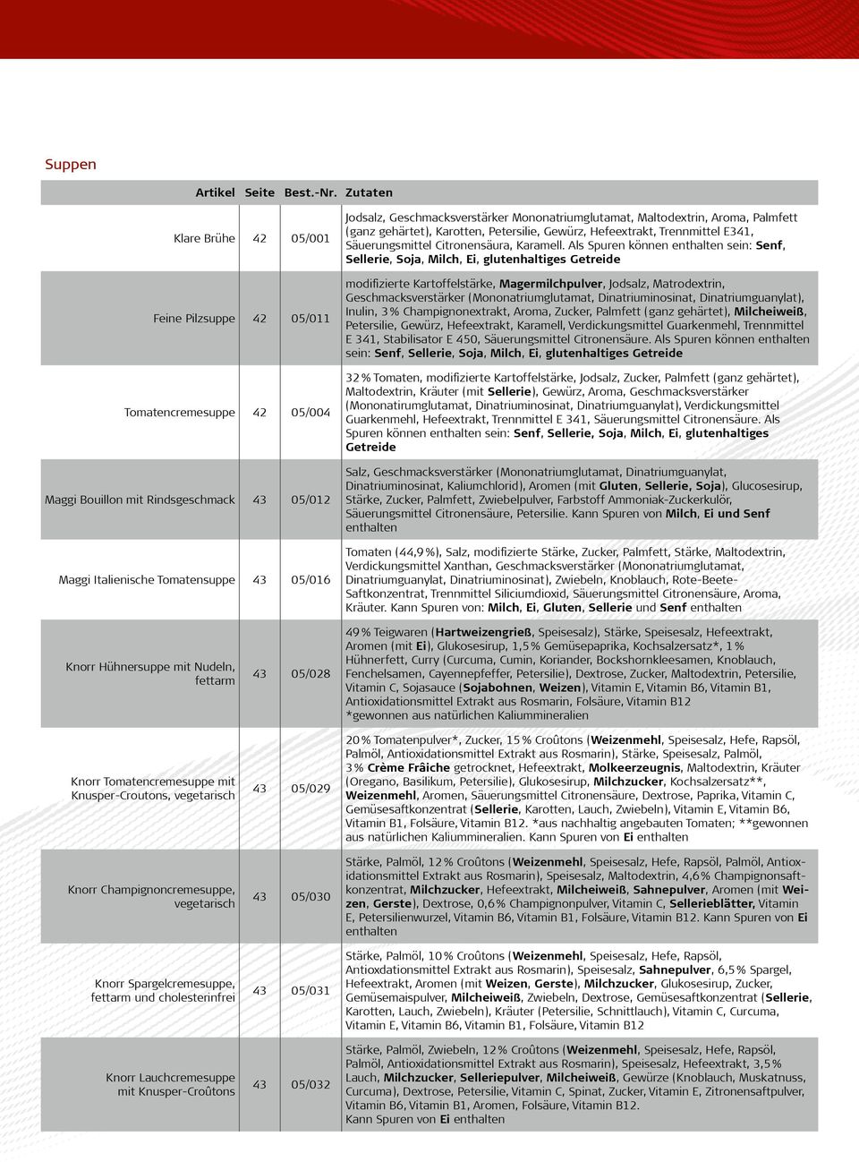 Als Spuren können enthalten sein: Senf, Sellerie, Soja, Milch, Ei, glutenhaltiges Getreide modifizierte Kartoffelstärke, Magermilchpulver, Jodsalz, Matrodextrin, Geschmacksverstärker