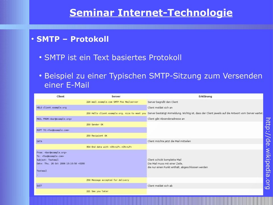 Protokoll SMTP ist ein Text basiertes