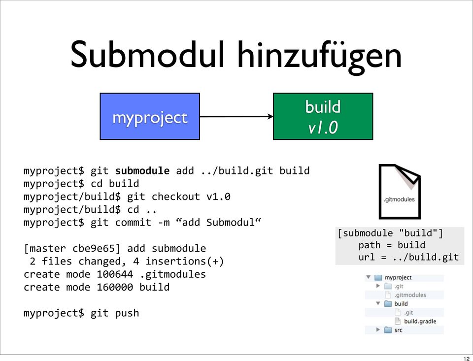 . myproject$ git commit - m add Submodul [master cbe9e65] add submodule 2 files changed, 4