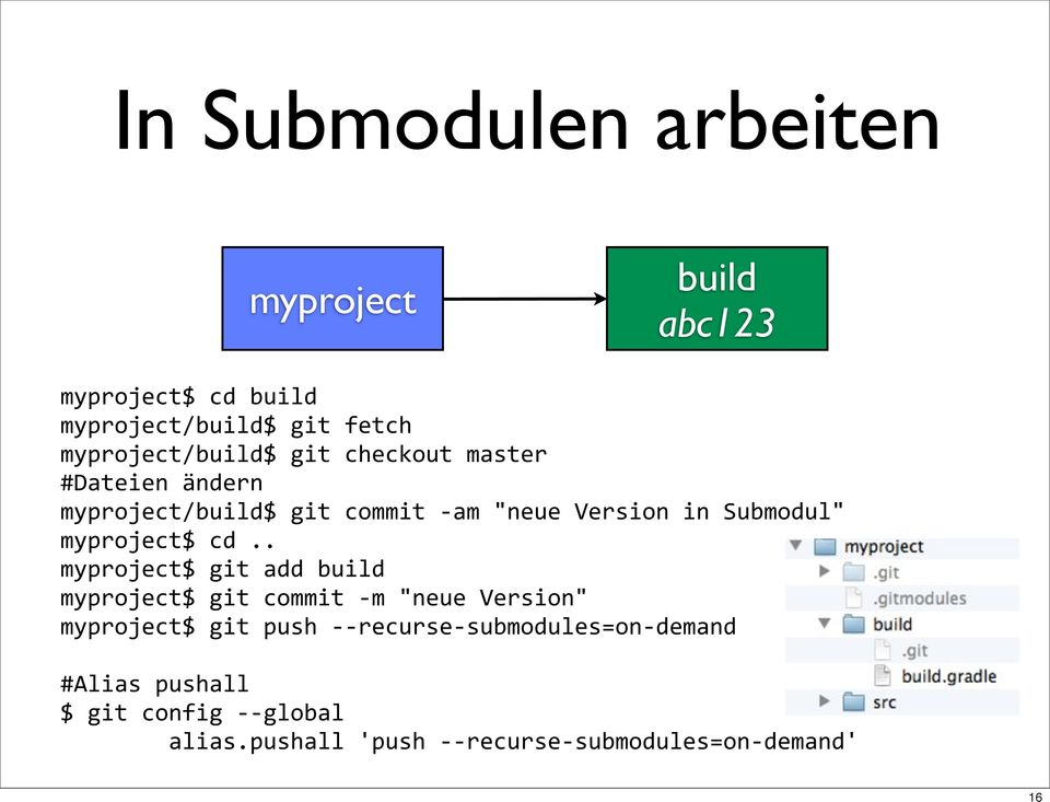 . myproject$ git add build myproject$ git commit - m "neue Version" myproject$ git push - - recurse-
