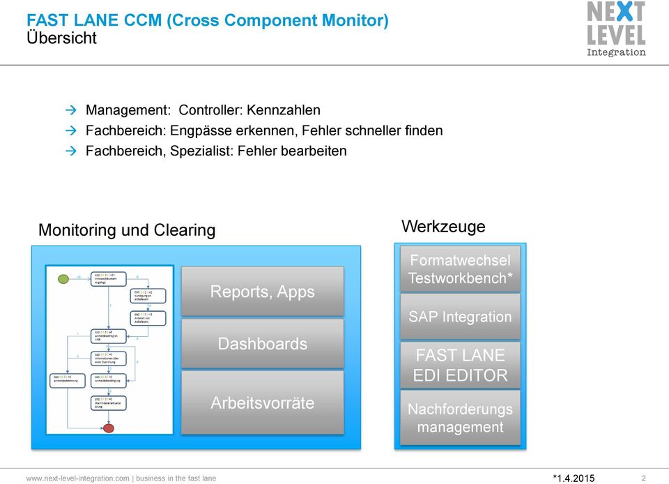 Clearing Reports, Apps Dashboards Arbeitsvorräte Werkzeuge Formatwechsel Testworkbench* SAP Integration