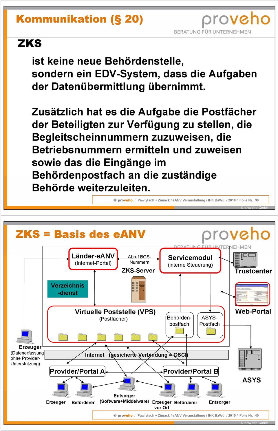 Behördenpostfach an die zuständige Behörde weiterzuleiten. proveho / Pawlytsch + Zimack / eanv Veranstaltung / IHK BaWü / 2010 / Folie Nr.