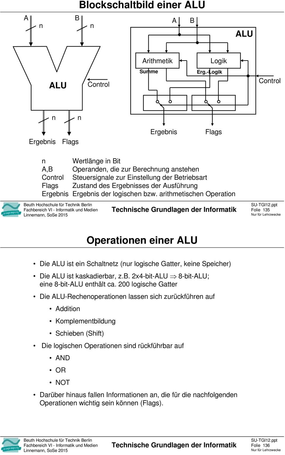 Ausführung Ergebnis Ergebnis der logischen bzw. arithmetischen Operation Folie 135 Operationen einer ALU Die ALU ist ein Schaltnetz (nur logische Gatter, keine Speicher) Die ALU ist kaskadierbar, z.b. 2x4-bit-ALU 8-bit-ALU; eine 8-bit-ALU enthält ca.