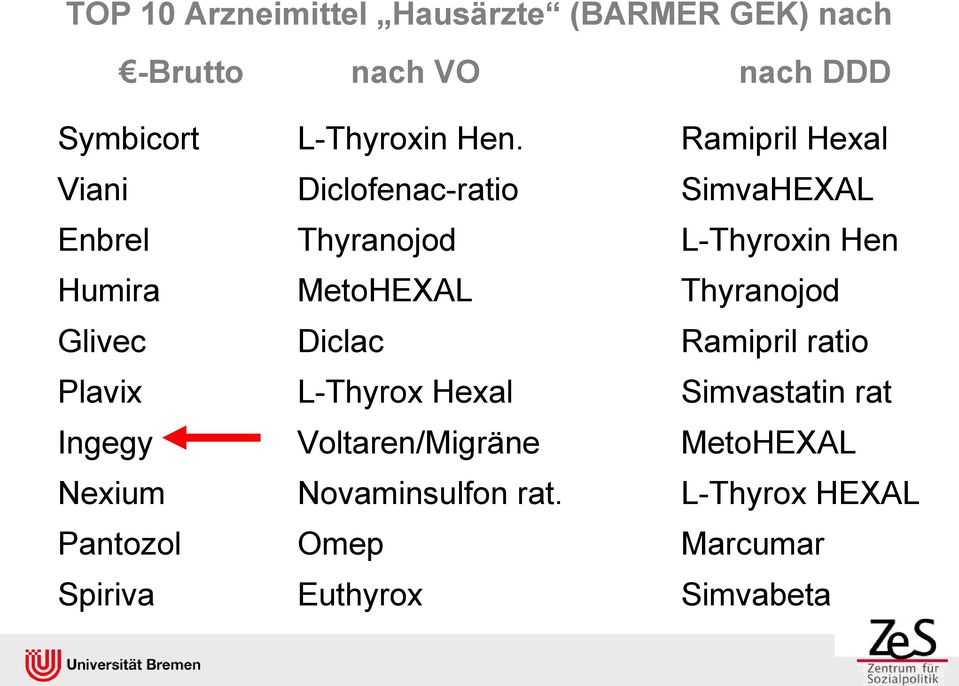 Thyranojod Glivec Diclac Ramipril ratio Plavix L-Thyrox Hexal Simvastatin rat Ingegy