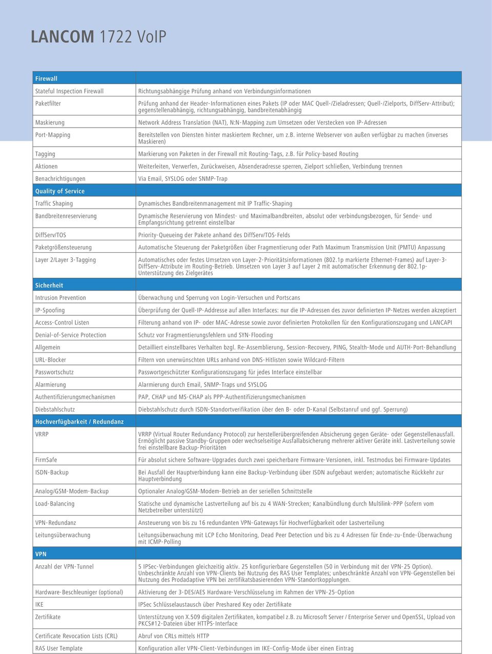 Authentifizierungsmechanismen Diebstahlschutz Hochverfügbarkeit / Redundanz VRRP FirmSafe ISDN-Backup Analog/GSM-Modem-Backup Load-Balancing VPN-Redundanz Leitungsüberwachung VPN Anzahl der
