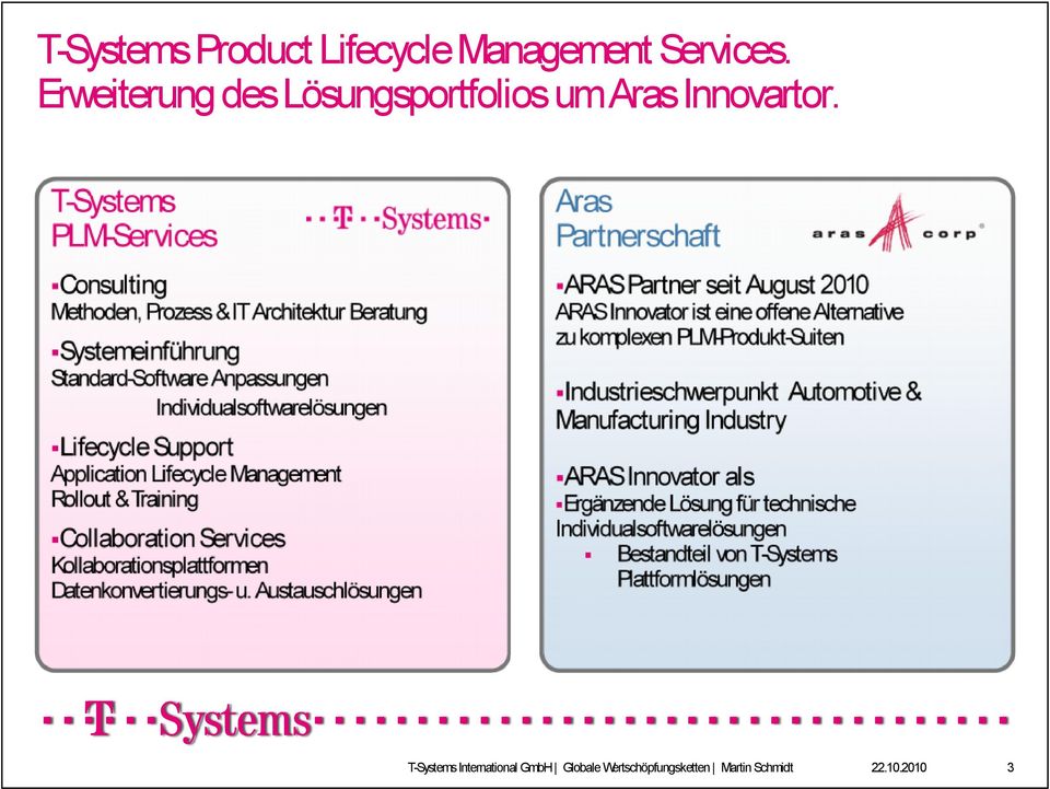Individualsoftwarelösungen Industrieschwerpunkt Manufacturing Industry Lifecycle Support Application Lifecycle Management Rollout & Training Collaboration Services ARAS Innovator