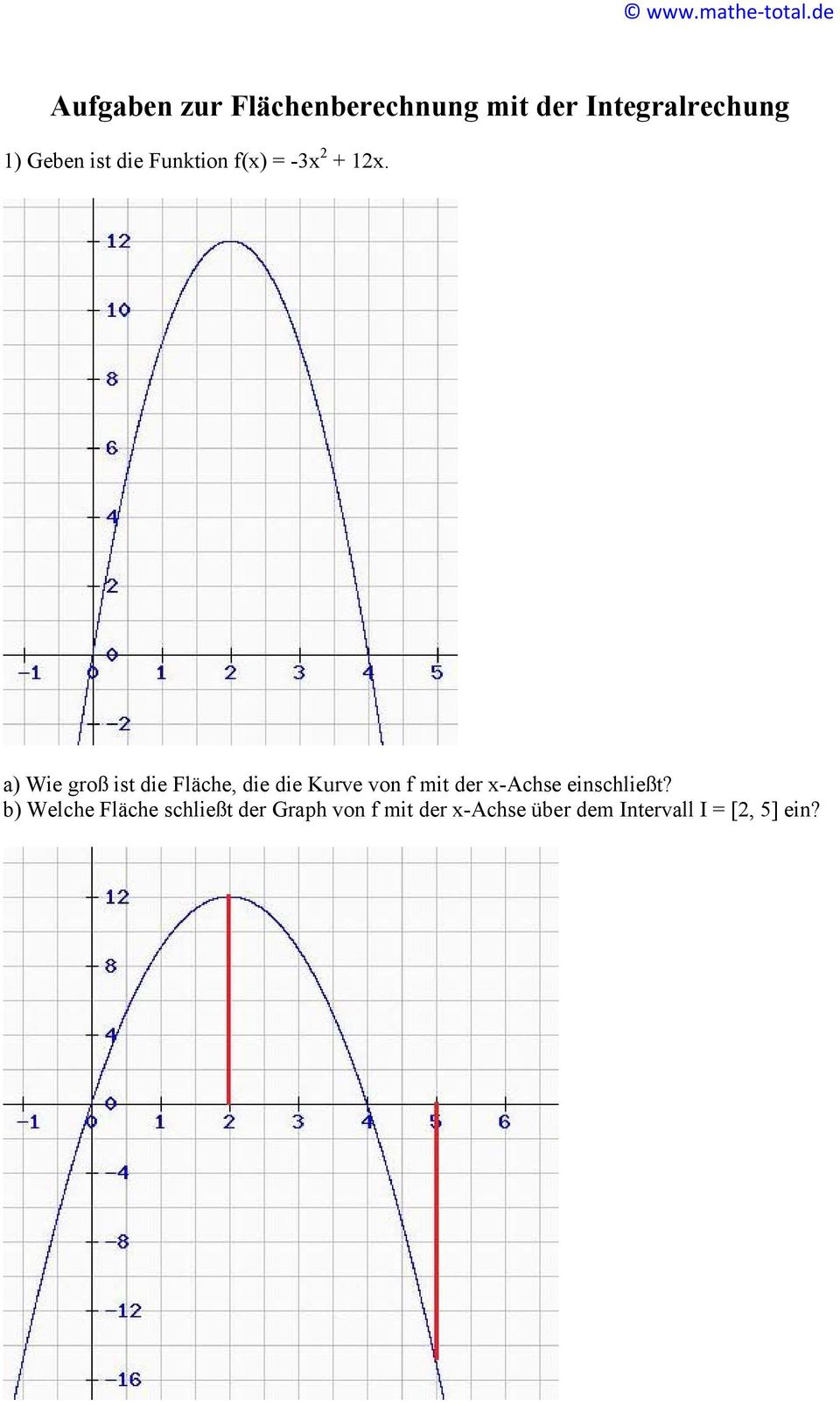 a) Wie groß ist die Fläche, die die Kurve von f mit der x-chse