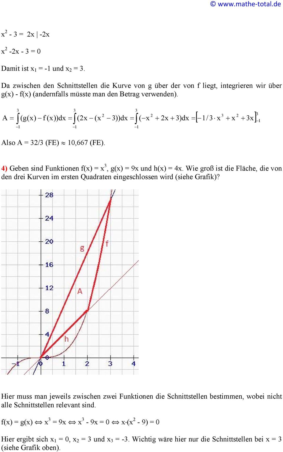 (g(x) f (x))dx (x (x lso = / (FE) º,667 (FE). ))dx ( x x )dx / x x x ) Geben sind Funktionen f(x) = x, g(x) = 9x und h(x) = x.