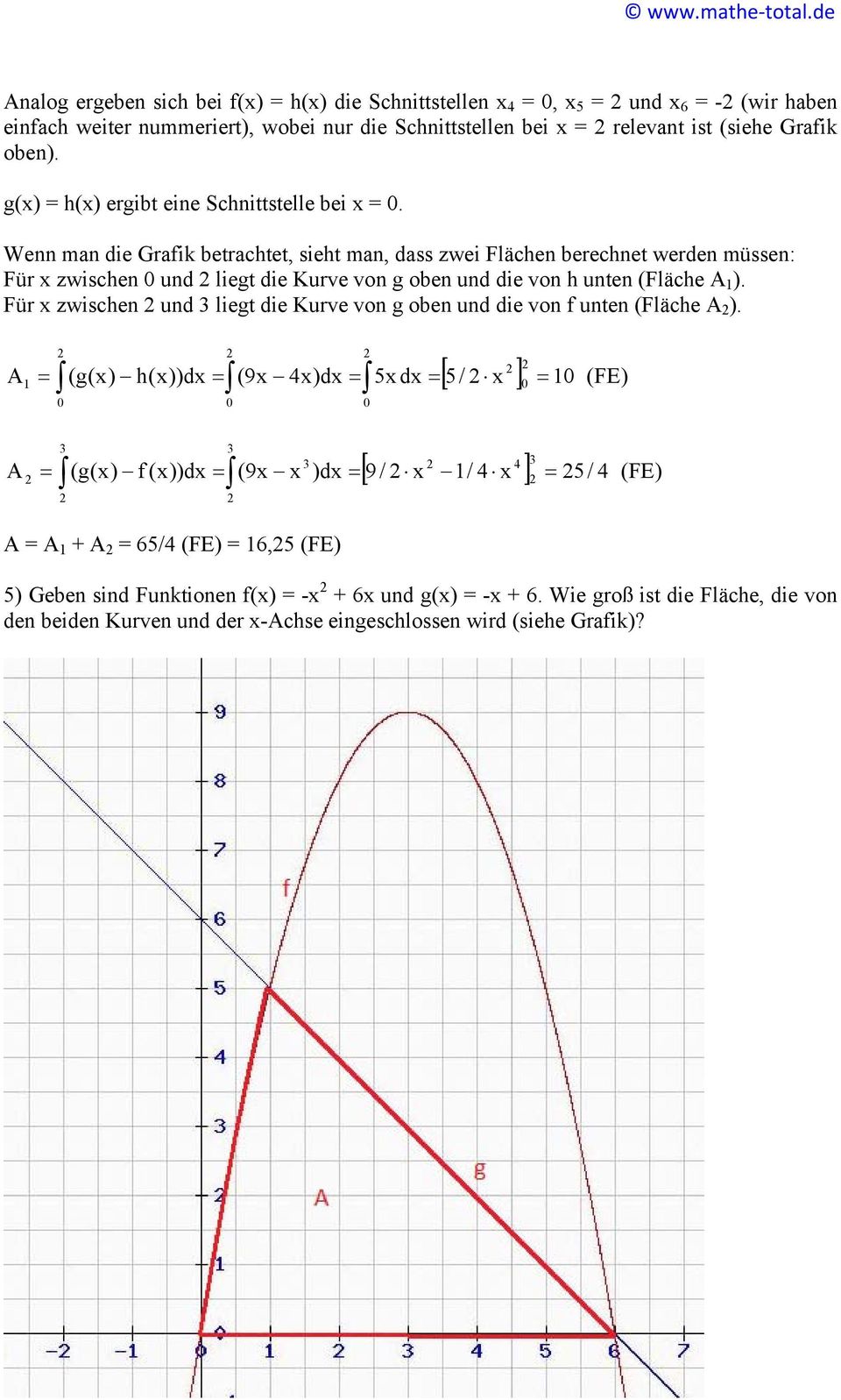 Wenn man die Grafik betrachtet, sieht man, dass zwei Flächen berechnet werden müssen: Für x zwischen und liegt die Kurve von g oben und die von h unten (Fläche ).