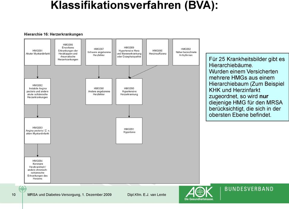 Herzinfarkt zugeordnet, so wird nur diejenige HMG für den MRSA berücksichtigt, die sich in