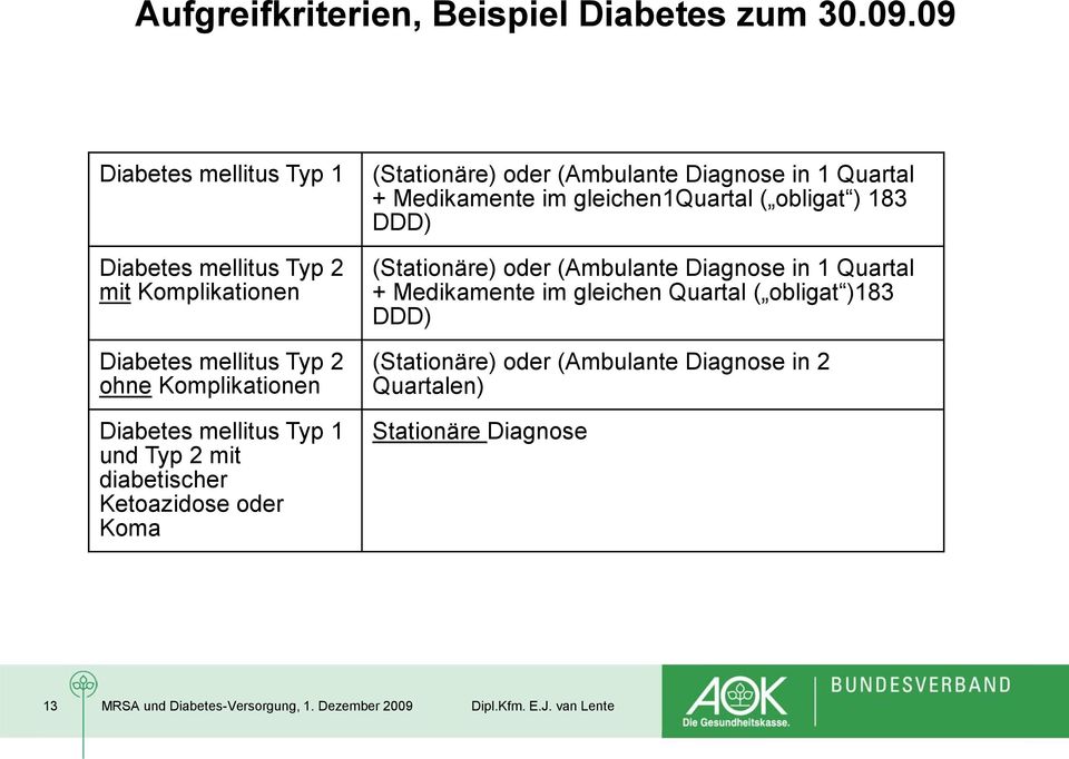 mit diabetischer Ketoazidose oder Koma (Stationäre) oder (Ambulante Diagnose in 1 Quartal + Medikamente im gleichen1quartal ( obligat ) 183 DDD)