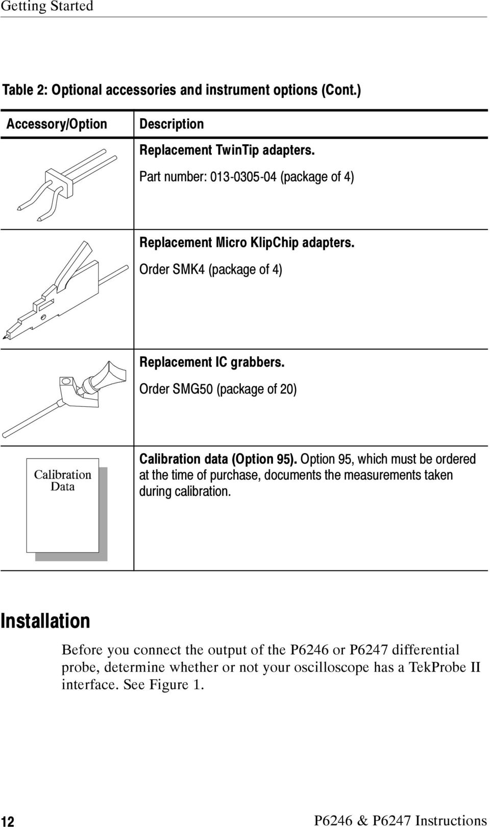 Order SMG50 (package of 20) Calibration data (Option 95).