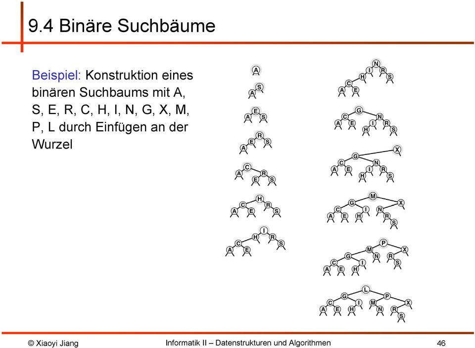 Suchbaums mit A, S, E, R, C, H, I,