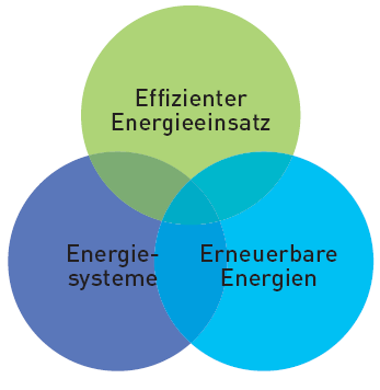 ENERGIEEFFIZIENZ - PRODUKTE UND LÖSUNGEN DER LINZ AG Energieberatung Energieausweise Gebäudethermografie Intelligentes Energiemanagement Energiebuchhaltung