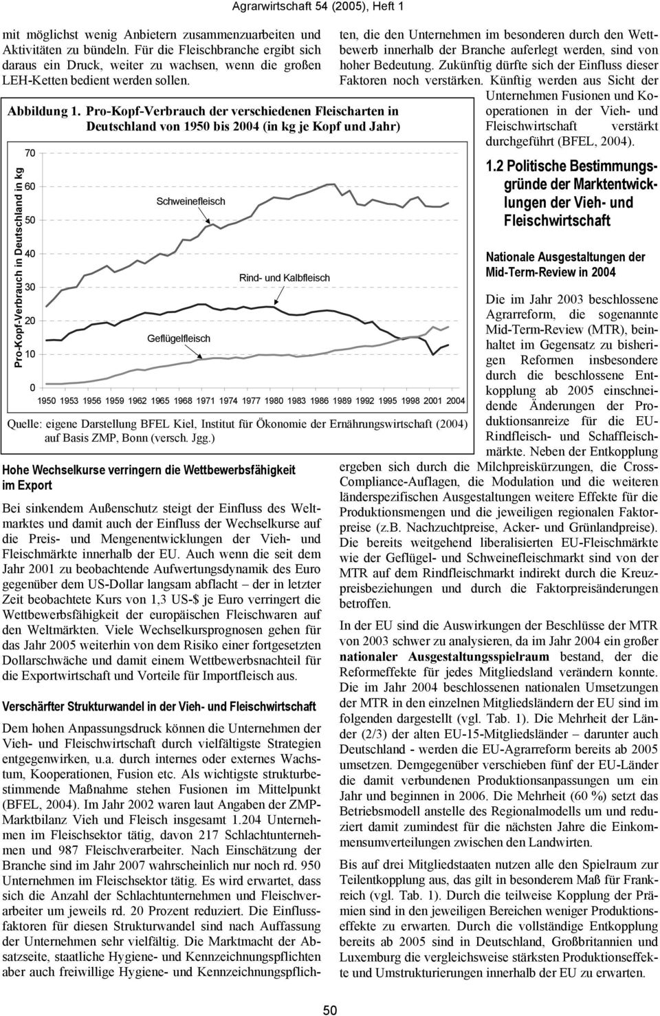 Pro-Kopf-Verbrauch der verschiedenen Fleischarten in Deutschland von 1950 bis 2004 (in kg je Kopf und Jahr) Pro-Kopf-Verbrauch in Deutschland in kg 70 60 50 40 30 20 10 Schweinefleisch