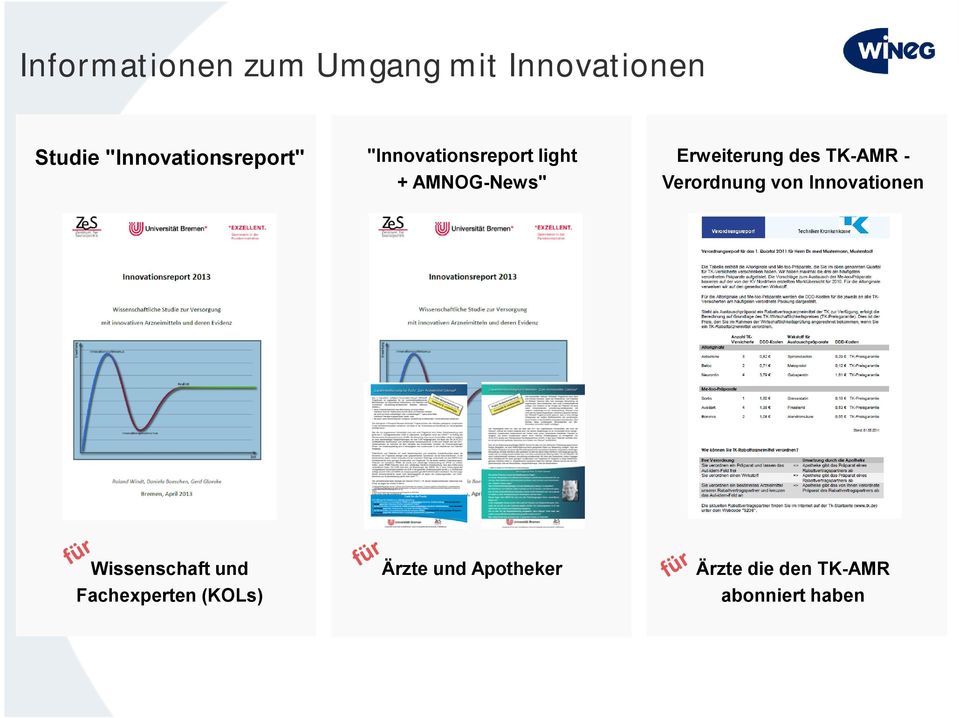 Erweiterung des TK-AMR - Verordnung von Innovationen