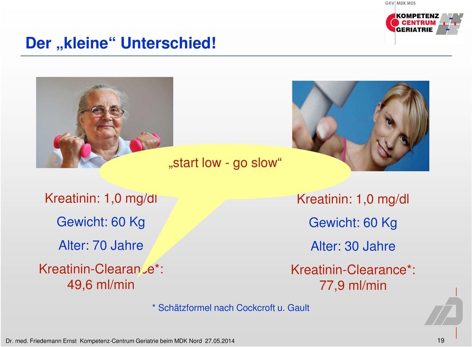 70 Jahre Kreatinin-Clearance*: 49,6 ml/min Kreatinin: 1,0 mg/dl