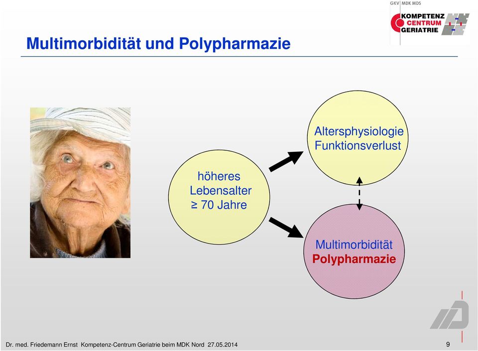 Funktionsverlust höheres