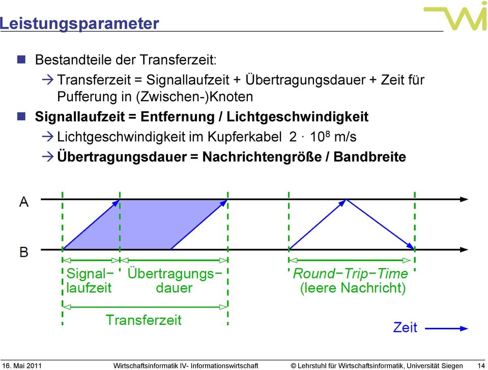 (Zwischen-)Knoten Signallaufzeit = Entfernung / Lichtgeschwindigkeit