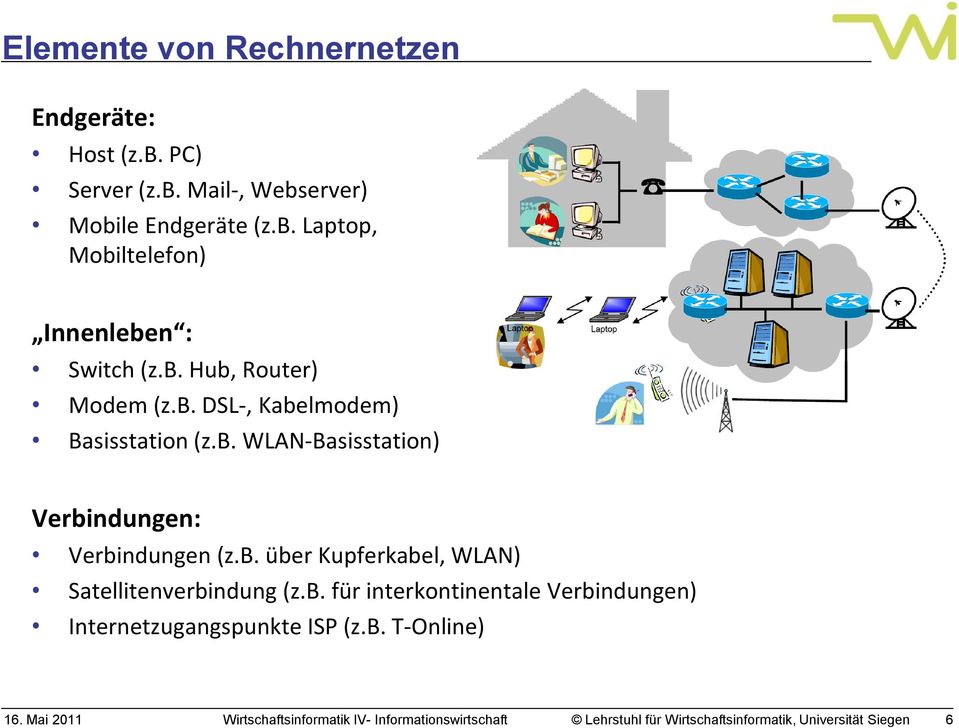 b. WLAN-Basisstation) Verbindungen: Verbindungen (z.b. über Kupferkabel, WLAN) Satellitenverbindung (z.