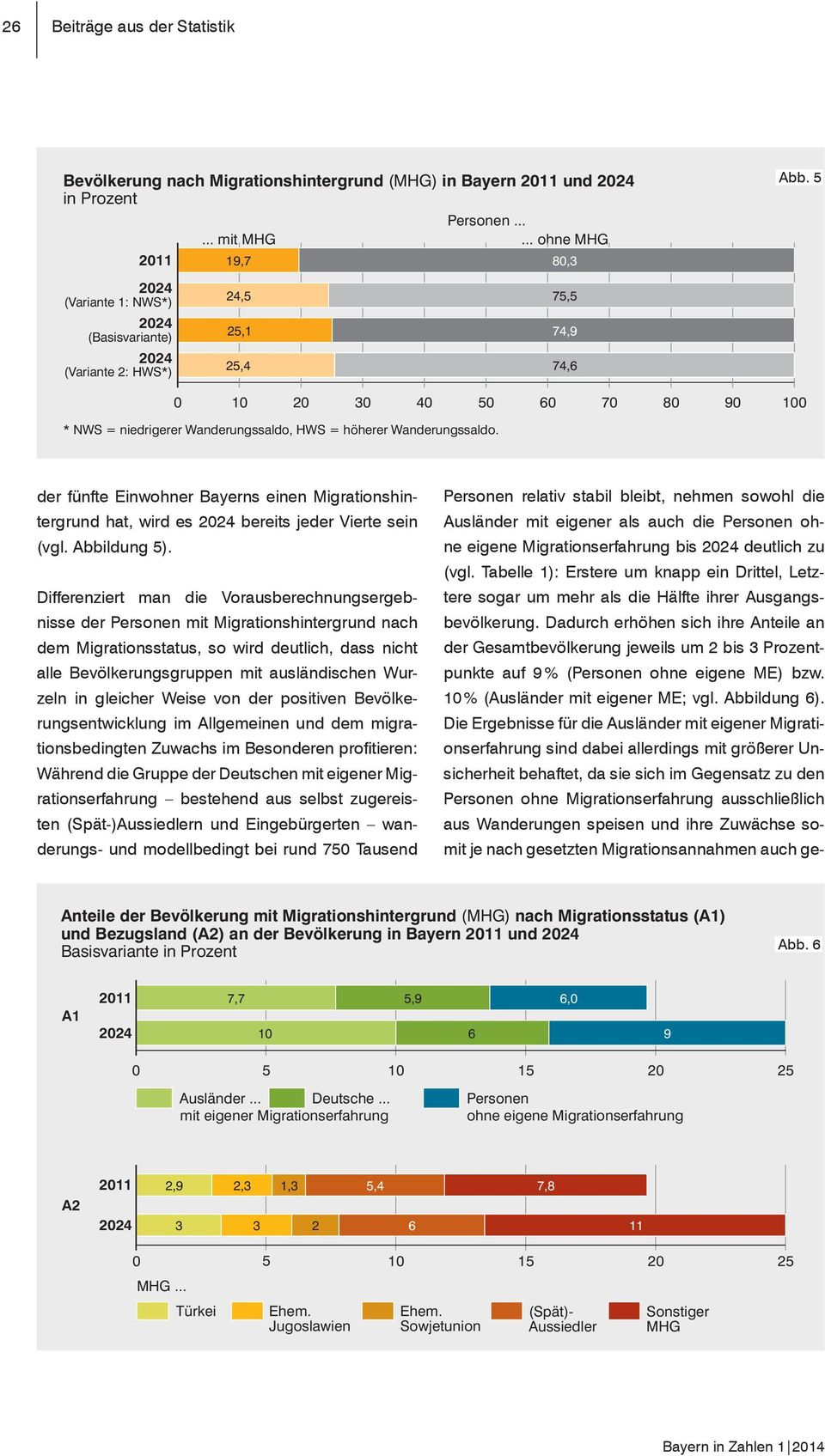 der fünfte Einwohner Bayerns einen Migrationshintergrund hat, wird es bereits jeder Vierte sein (vgl. bbildung ).
