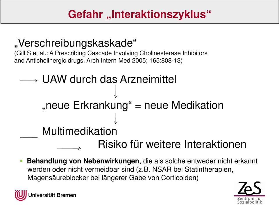 Arch Intern Med 2005; 165:808-13) UAW durch das Arzneimittel neue Erkrankung = neue Medikation Multimedikation Risiko