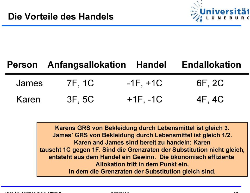 Karen and James sind bereit zu handeln: Karen tauscht 1C gegen 1F.