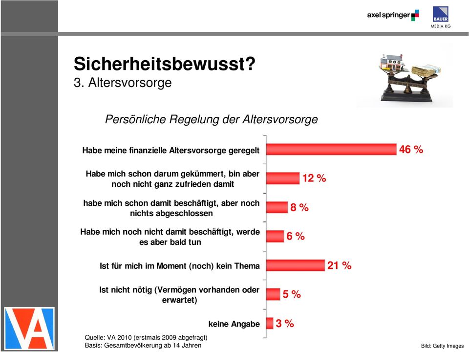 gekümmert, bin aber noch nicht ganz zufrieden damit habe mich schon damit beschäftigt, aber noch nichts abgeschlossen Habe mich noch