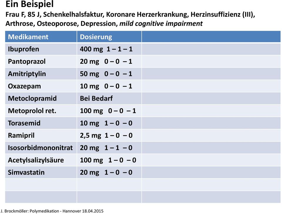 0 0 1 Amitriptylin 50 mg 0 0 1 Oxazepam 10 mg 0 0 1 Metoclopramid Bei Bedarf Metoprolol ret.