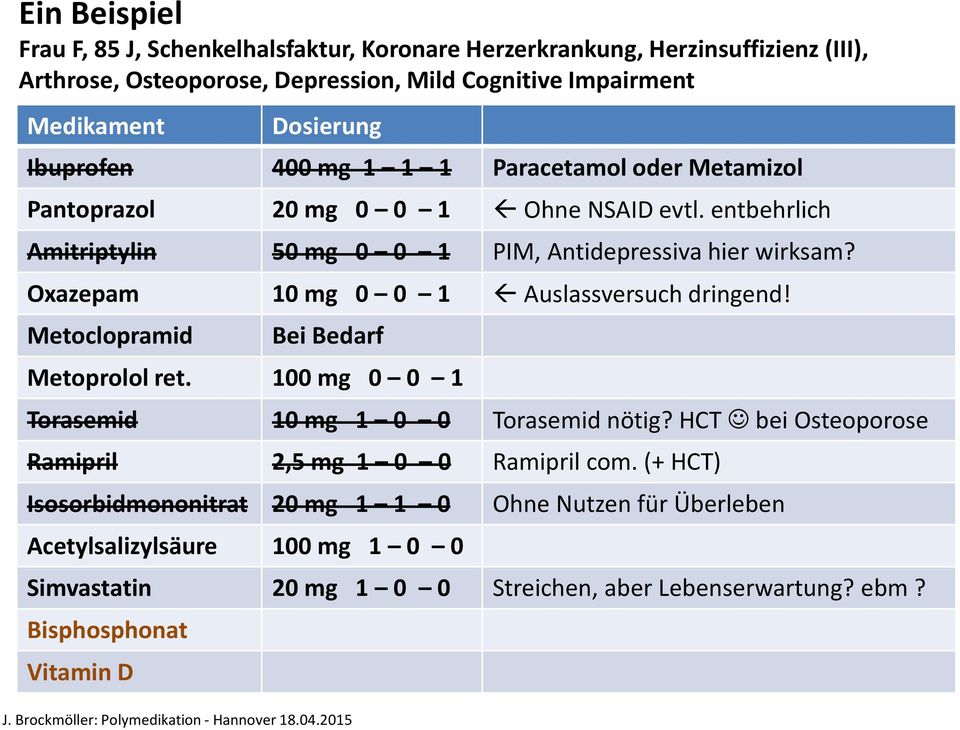 Oxazepam 10 mg 0 0 1 Auslassversuch dringend! Metoclopramid Bei Bedarf Metoprolol ret. 100 mg 0 0 1 Torasemid 10 mg 1 0 0 Torasemid nötig?